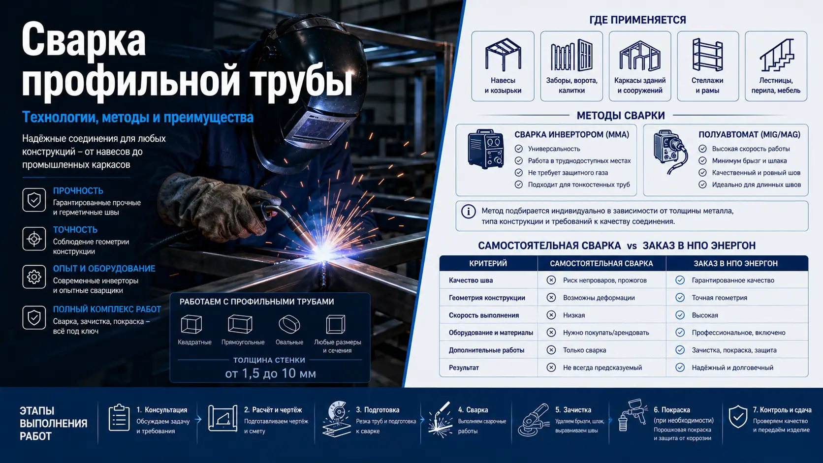 Сварочные работы профильной трубы: особенности и преимущества заказа в НПО Энергон (Воронеж)