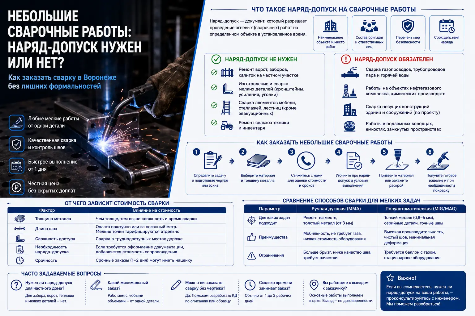 Наряд-допуск на сварочные работы: что нужно знать при заказе небольших сварочных работ в Воронеже