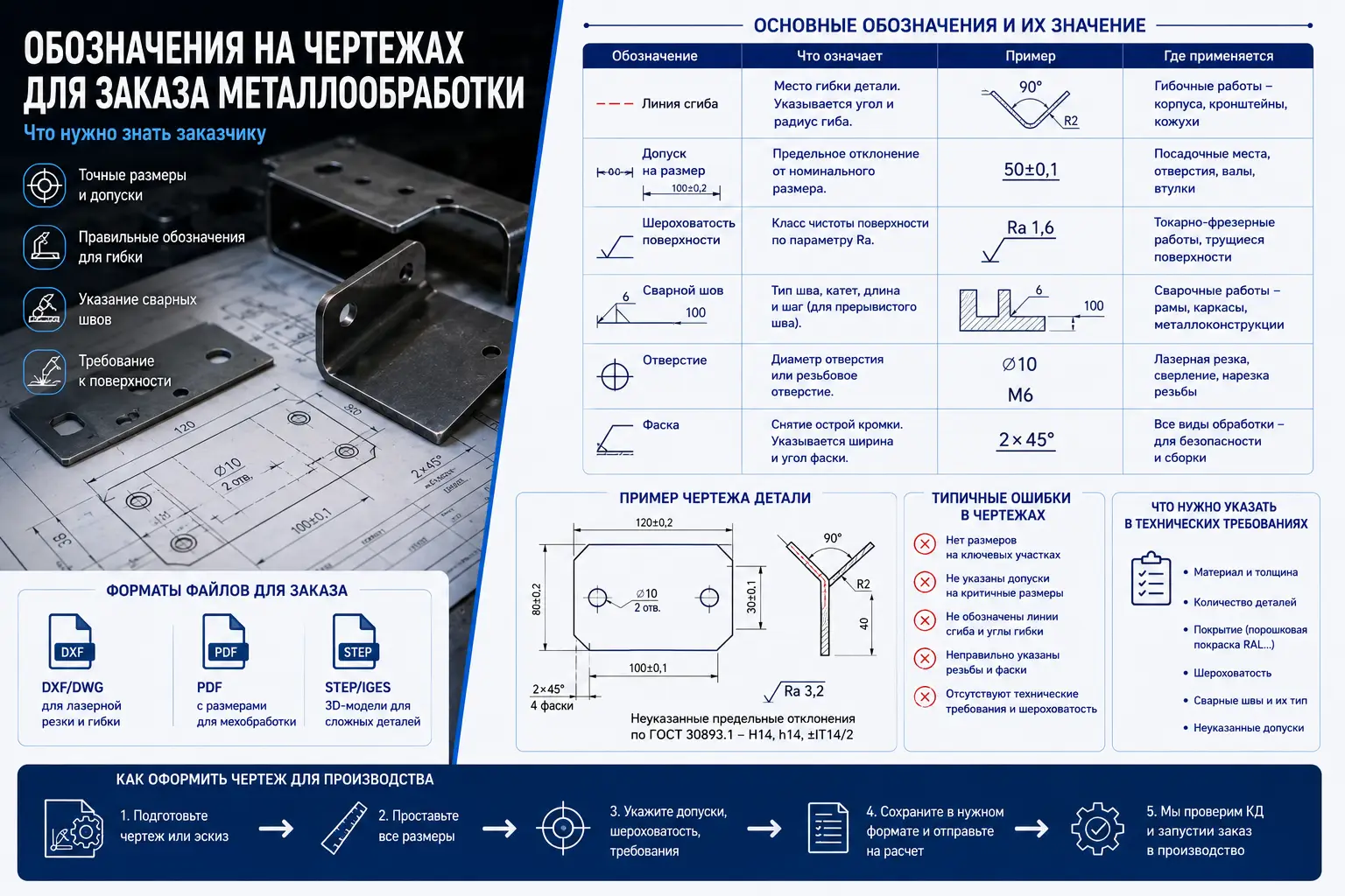 Обозначения на чертежах для заказа металлообработки: как правильно оформить