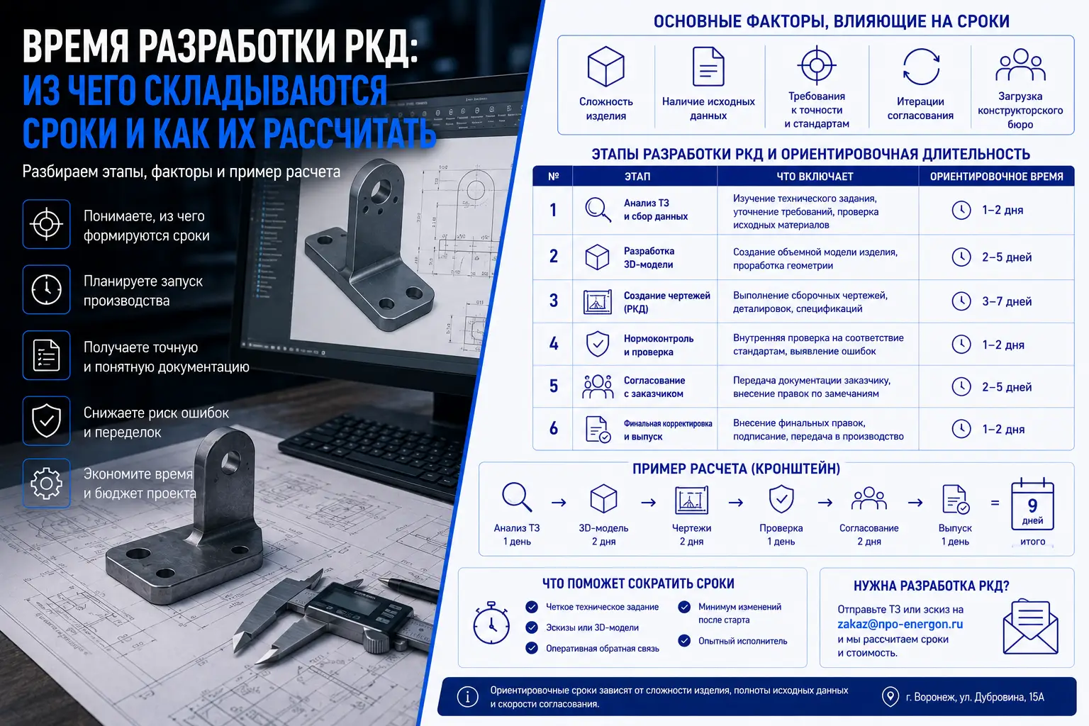 Как рассчитать время разработки рабочей конструкторской документации: пример и советы