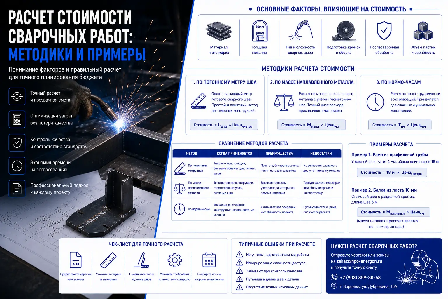 Как рассчитать сварочные работы металлоконструкций: примеры и факторы стоимости