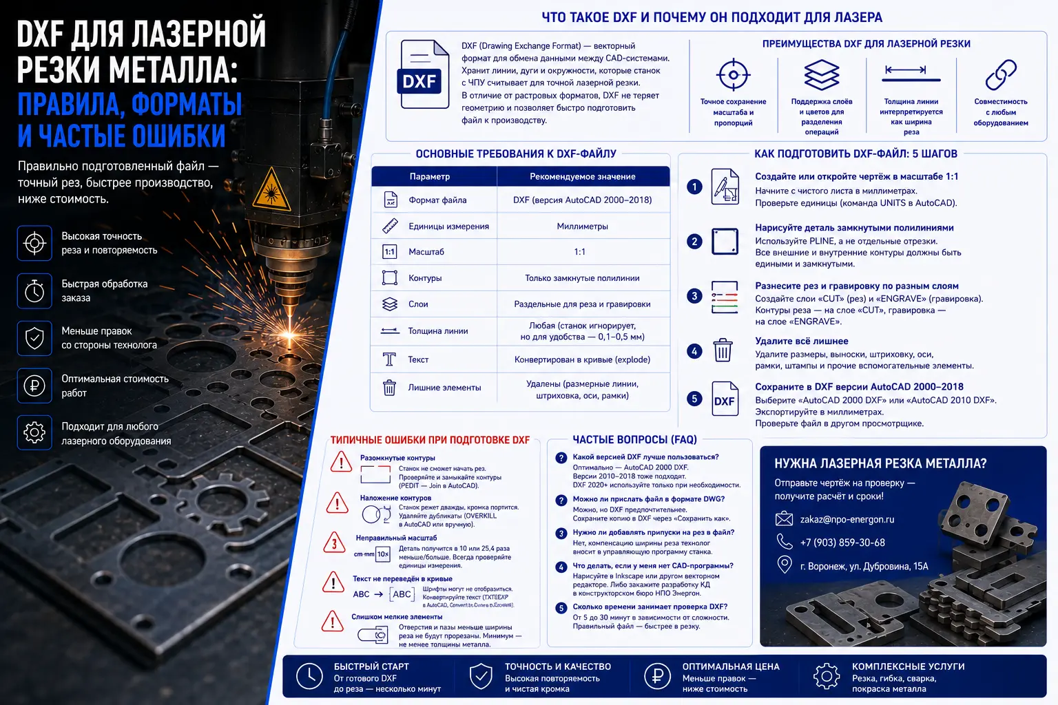 Подготовка DXF файлов для лазерной резки металла: правила, форматы и частые ошибки