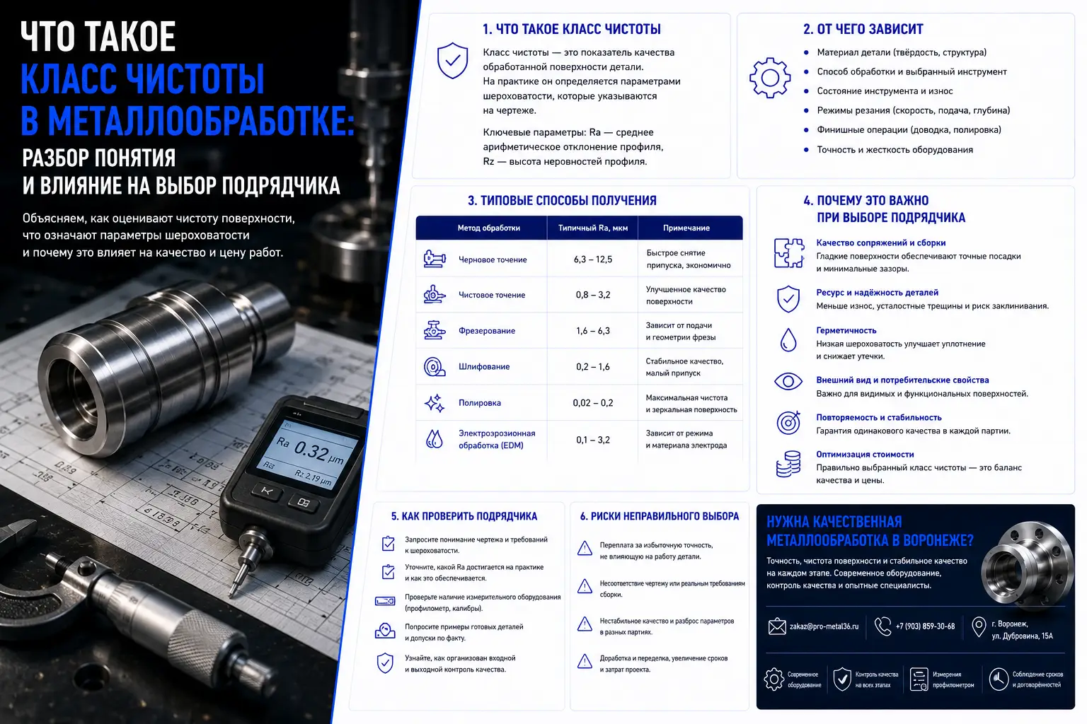 Что такое класс чистоты в металлообработке: разбор понятия и влияние на выбор подрядчика