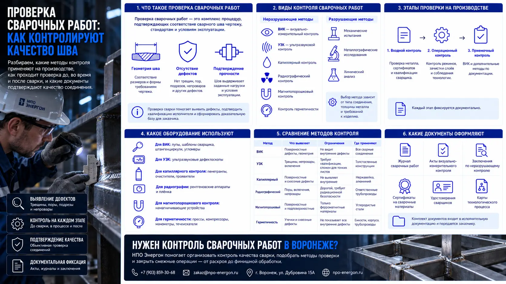 Проверка сварочных работ: виды контроля качества сварных соединений